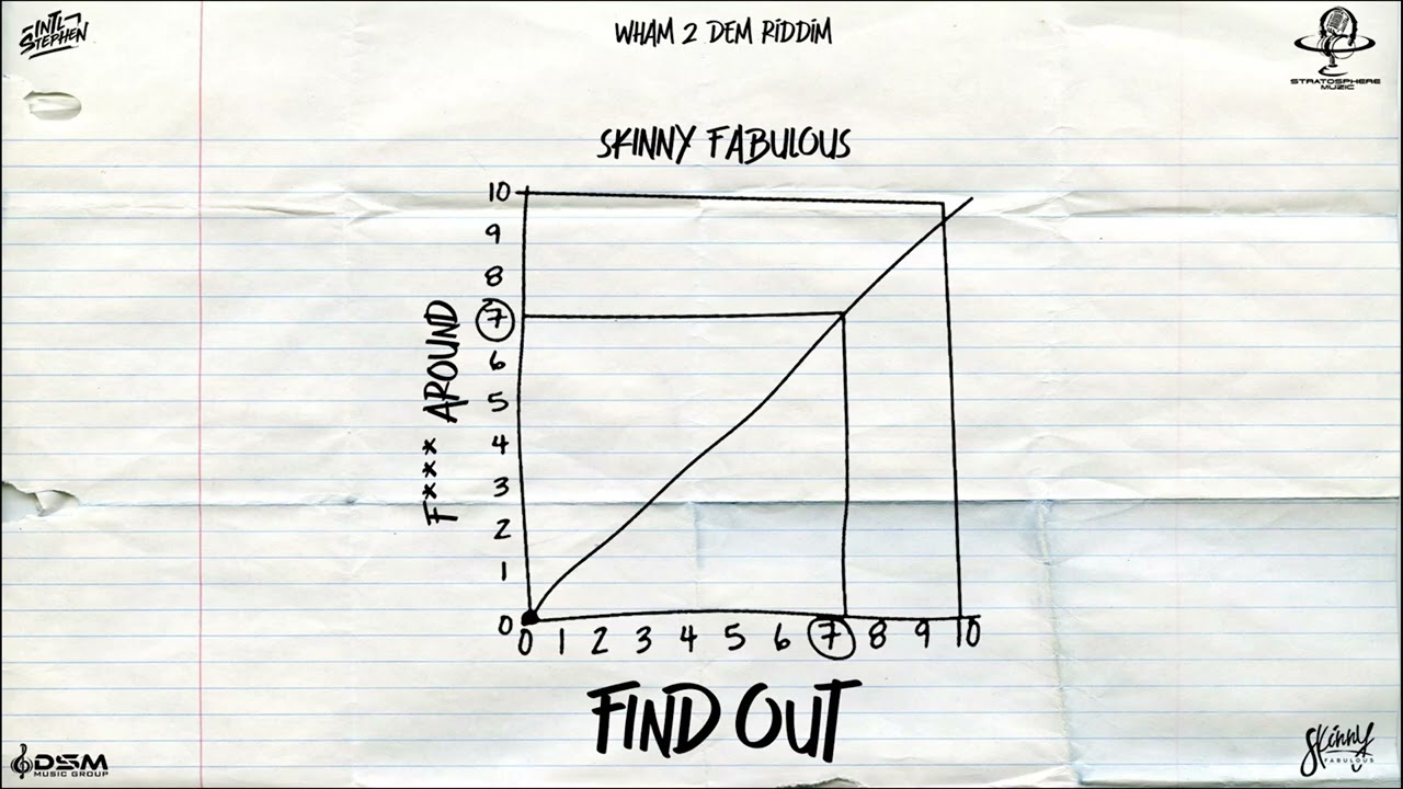 Skinny Fabulous - Find Out (Wham 2 Them Riddim) | Soca 2025